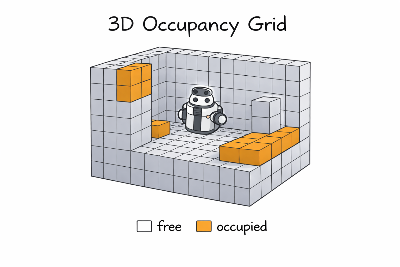 A 3D occupancy grid map.