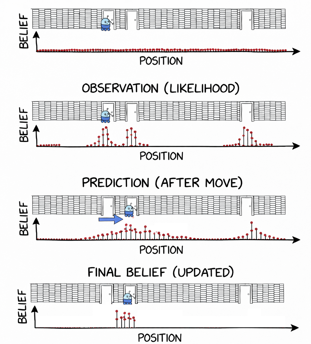 A particle filter.